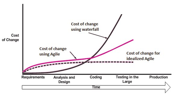 ../_images/cost-of-change-curves.jpg